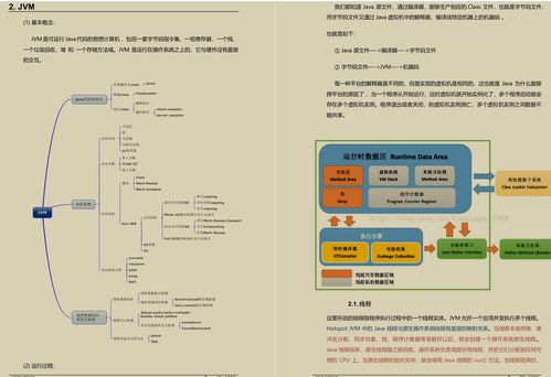 京东java社招面经 50道面试题 你能上来几道